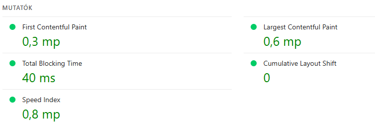 A Ventoora weboldalának sebességi mutatói a Google PageSpeed Insights alapján